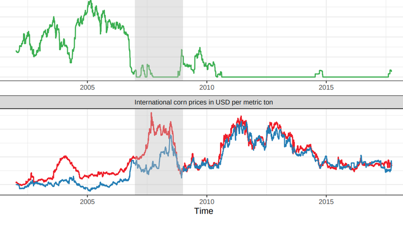 The Effect of Variable EU Import Levies on Corn Price Volatility