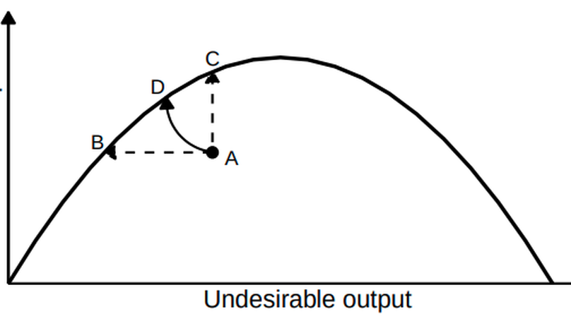 On the palm oil-biodiversity tradeoff: Environmental performance of smallholder producers