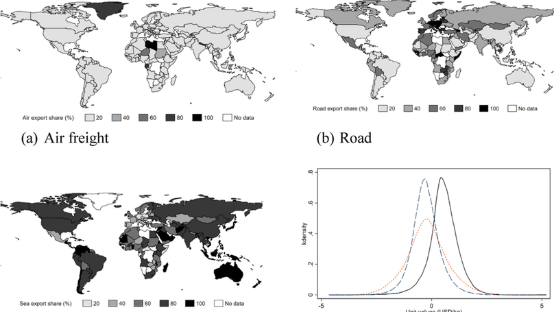 Does it matter how we ship the good apples out? On specific tariffs, transport modes, and agricultural export prices